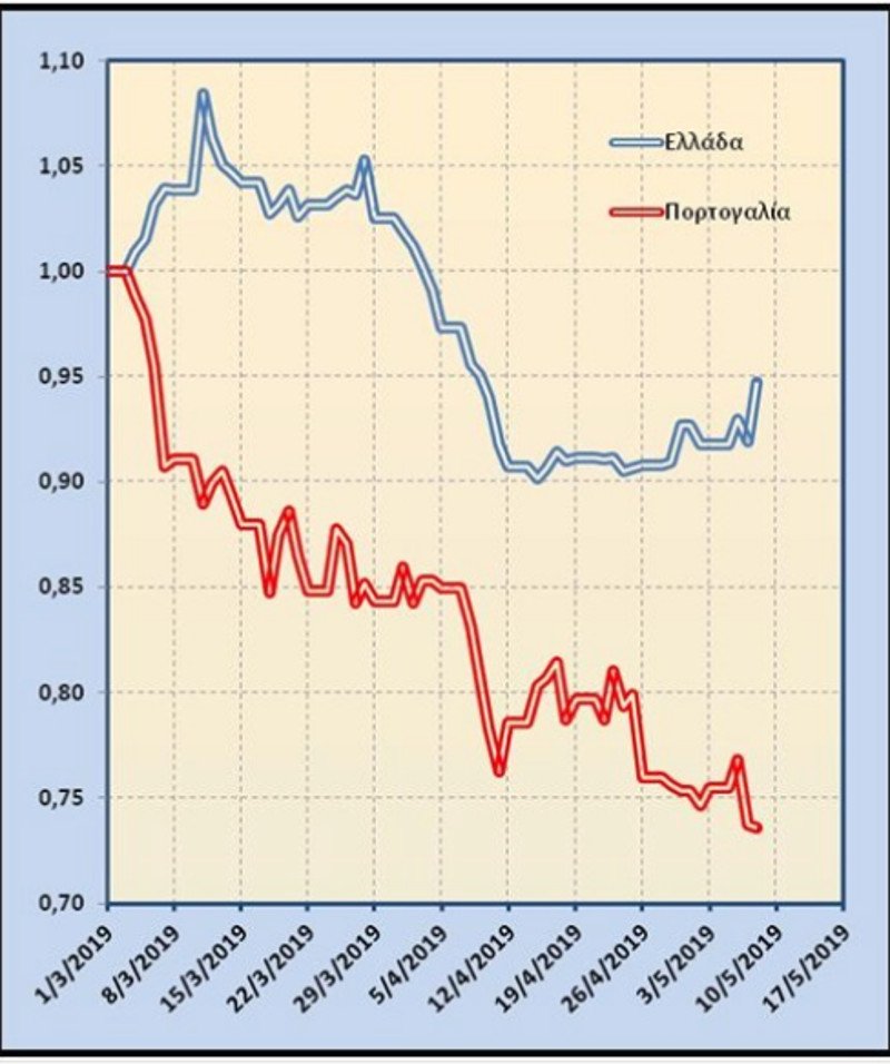 Εκνευρισμός στις αγορές από τις παροχές Τσίπρα