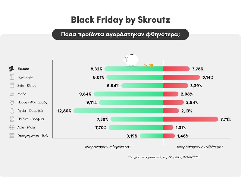 Skroutz