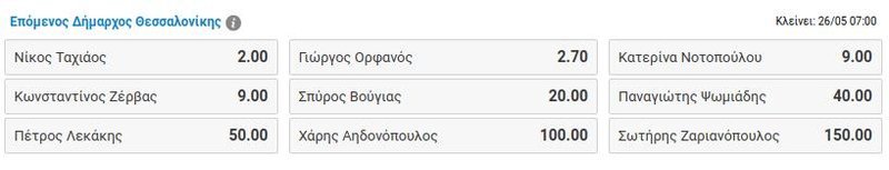 Ο πίνακας για τον επόμενο δήμαρχο Θεσσαλονίκης