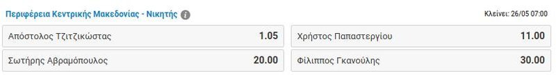 Ο πίνακας για την Περιφέρεια Κεντρικής Μακεδονίας