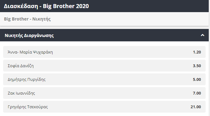 Οι αποδόσεις των παικτών του Big Brother για τη νίκη