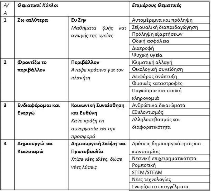 σχολεία νέες θεματικές ενότητες