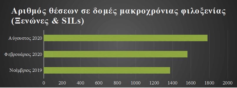 Τα αριθμητικά δεδομένα κατατετμημένα χρονικά σε τρείς φάσεις