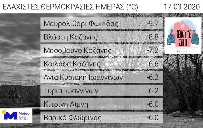 χαρτης