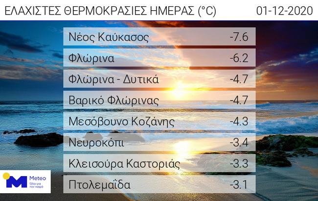 πινακας