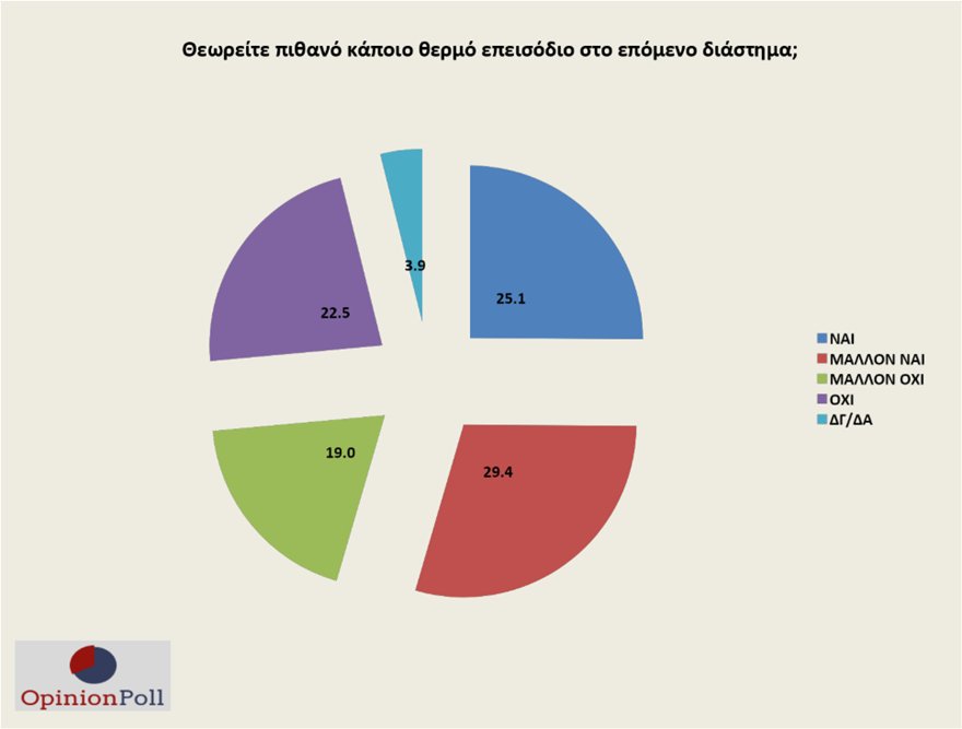 Γκάλοπ Opinion Poll
