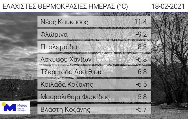 θερμοκρασία χαμηλές meteo