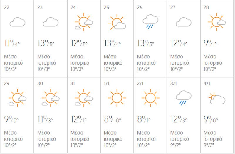 Καιρός για τη Θεσσαλονίκη / Φωτογραφία: AccuWeather