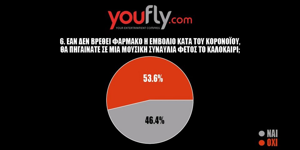 πινακες