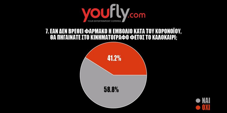 πινακας