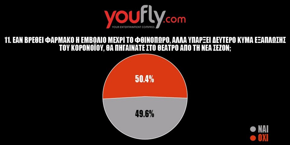 πινακας
