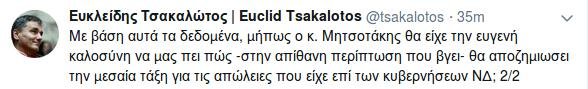Ανάρτηση του Ευκλείδη Τσακαλώτου στο Twitter