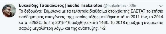 Tweet του Ευκλείδη Τσακαλώτου