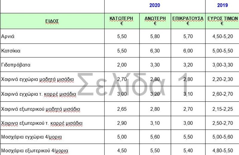 τιμές κρέας τσικνοπέμπτη