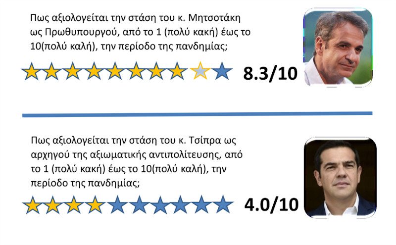Ερευνα Interview