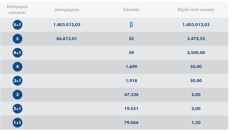 τζόκερ