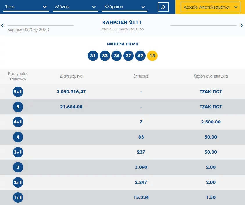 Οι τυχεροί αριθμοί της κλήρωσης του Τζόκερ