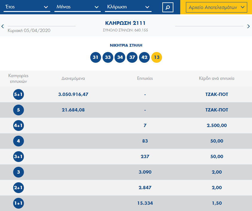 Οι τυχεροί αριθμοί της κλήρωσης του Τζόκερ
