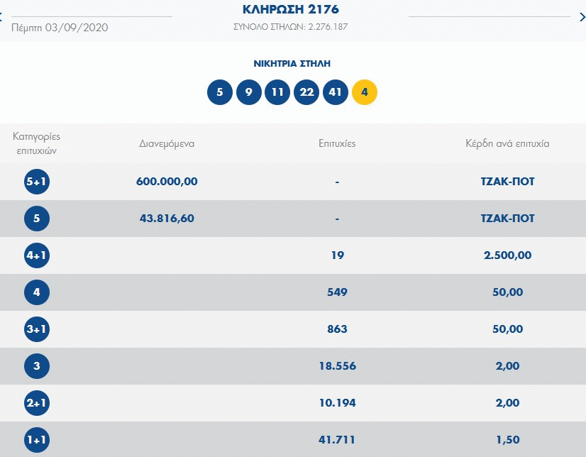 Η κλήρωση του Τζόκερ
