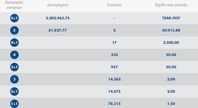 τζόκερ