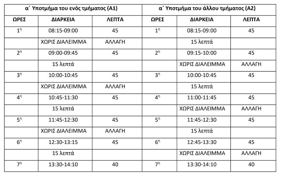 Τα προτεινόμενα Ωράρια Διαλειμμάτων από το Υπουργείο Παιδείας