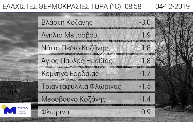 Πηγή: Meteo