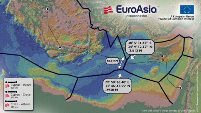 EuroAsia Interconnector