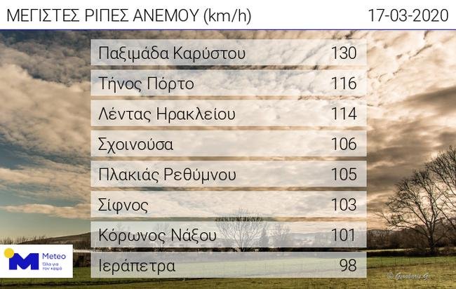 χαρτης