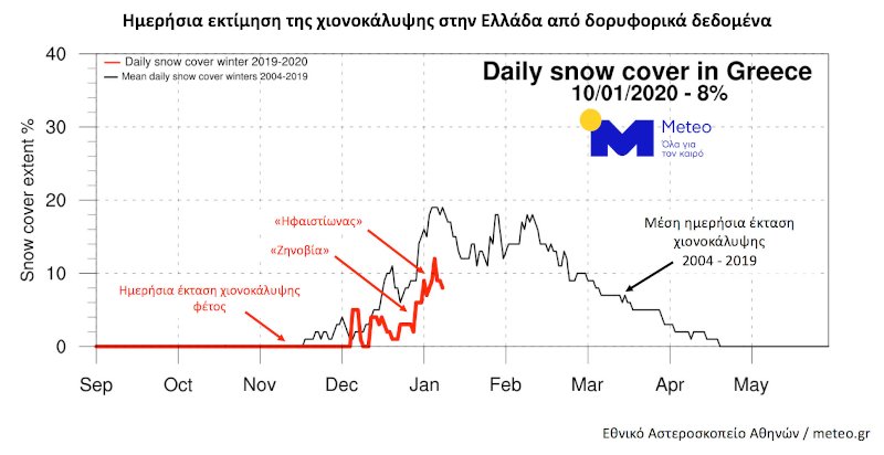 Χιόνια