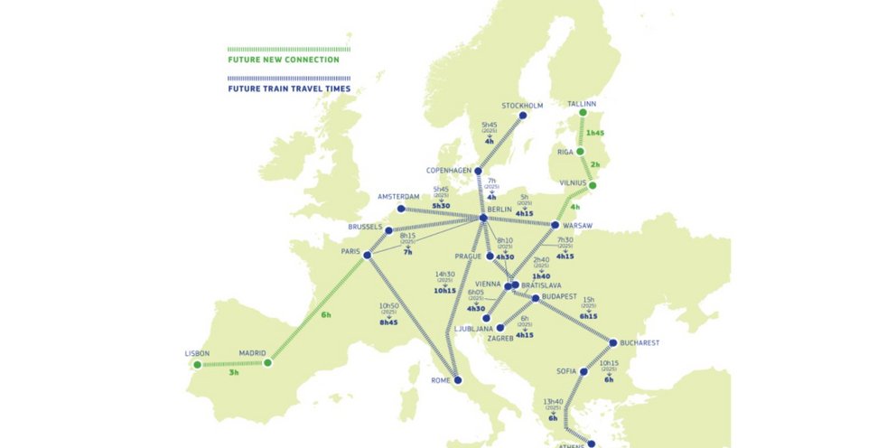 Το νέο δίκτυο σιδηροδρομικών μεταφορών στην Ευρώπη 