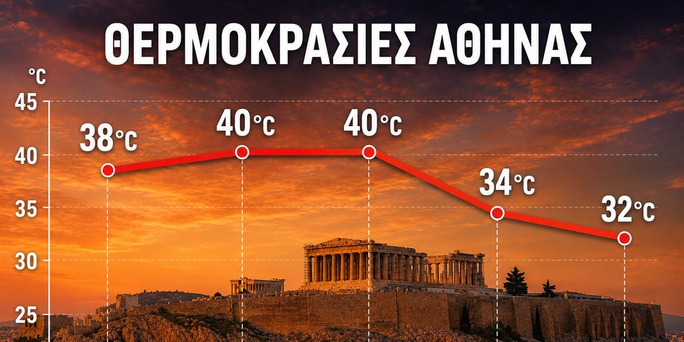 Οι προβλέψεις του Γιάννη Καλλιάνου για τον καύσωνα