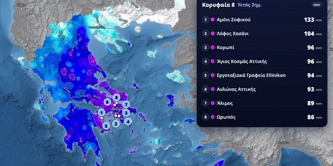 ΜΕΤΕΟ