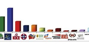 δημοσκόπηση