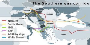 South Stream