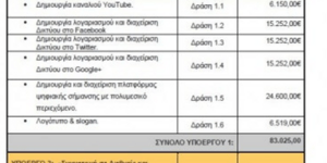 Περιφέρεια Δυτικής Ελλάδας προς ΜΜΕ: Είστε λασπολόγοι