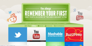 Αυτές ήταν οι πρώτες δημοσιεύσεις που έγιναν σε youtube