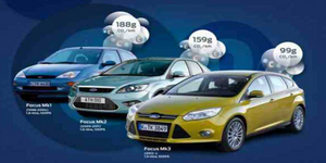 Ford Focus 1.0 EcoBoost: Το πρώτο οικογενειακό βενζίνης χωρίς τέλη