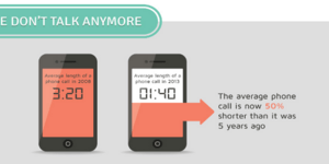 Με ποιον τρόπο τα κινητά «σκοτώνουν» την ανθρώπινη επαφή [εικόνες]