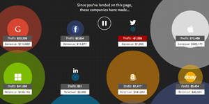 Πόσα λεφτά βγάζουν κάθε λεπτό που περνάει οι κολοσσοί της τεχνολογίας -«Βροχή» π