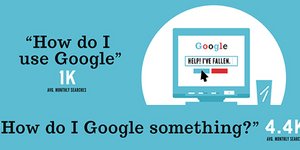 Οσα οι άνθρωποι ψάχνουν στο Google – Ερωτήσεις που... μόνο μια μηχανή αναζήτησης