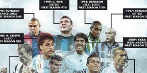Φωτογραφία:Bleacher report