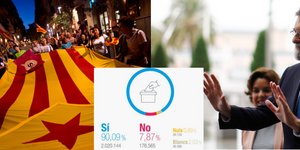 Καταλονία: 90% ψήφισε ανεξαρτησία 01