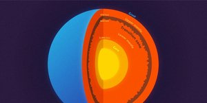 Τα στρώματα του πλανήτη μας / Πηγή: Princeton.edu