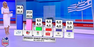 Δημοσκόπηση για τις Εθνικές Εκλογές 2019