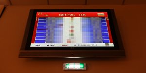 Exit poll από τις εκλογές του 2015