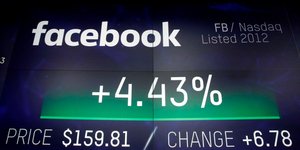 Πίνακας στο χρηματιστήριο με τιμές του Facebook