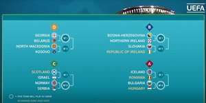 Ο πίνακας με τα ζευγάρια των πλέι οφ του Nations League