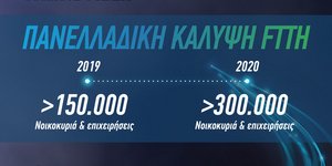 COSMOTE Fiber: 150.000 γραμμές Fiber To The Home μέσα στο 2019