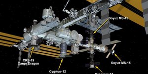 Γραφική απεικόνιση των σκαφών που έχουν δέσει ταυτόχρονα στον Διεθνή Διαστημικό Σταθμό