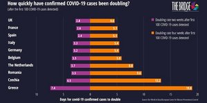 Η καμπύλη της πανδημίας